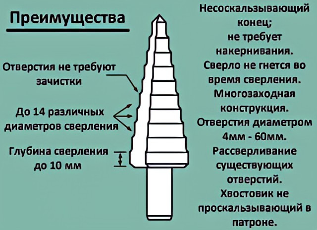 Основыные преимущества ступенчатых сверл